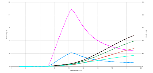 Spool's characteristics are presented to the user as curves.